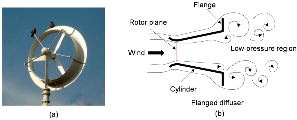 Energies 08 05319 g001 1024