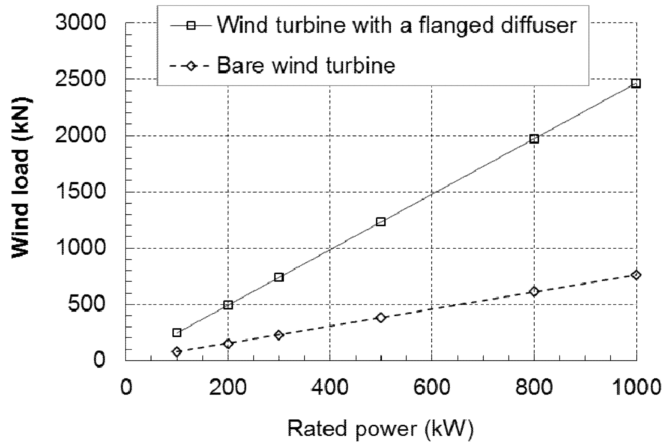 Energies 08 05319 g002
