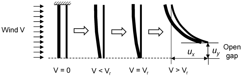 Energies 08 05319 g004 1024