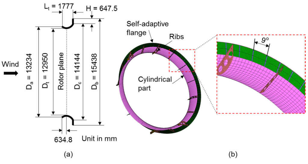 Energies 08 05319 g005 1024