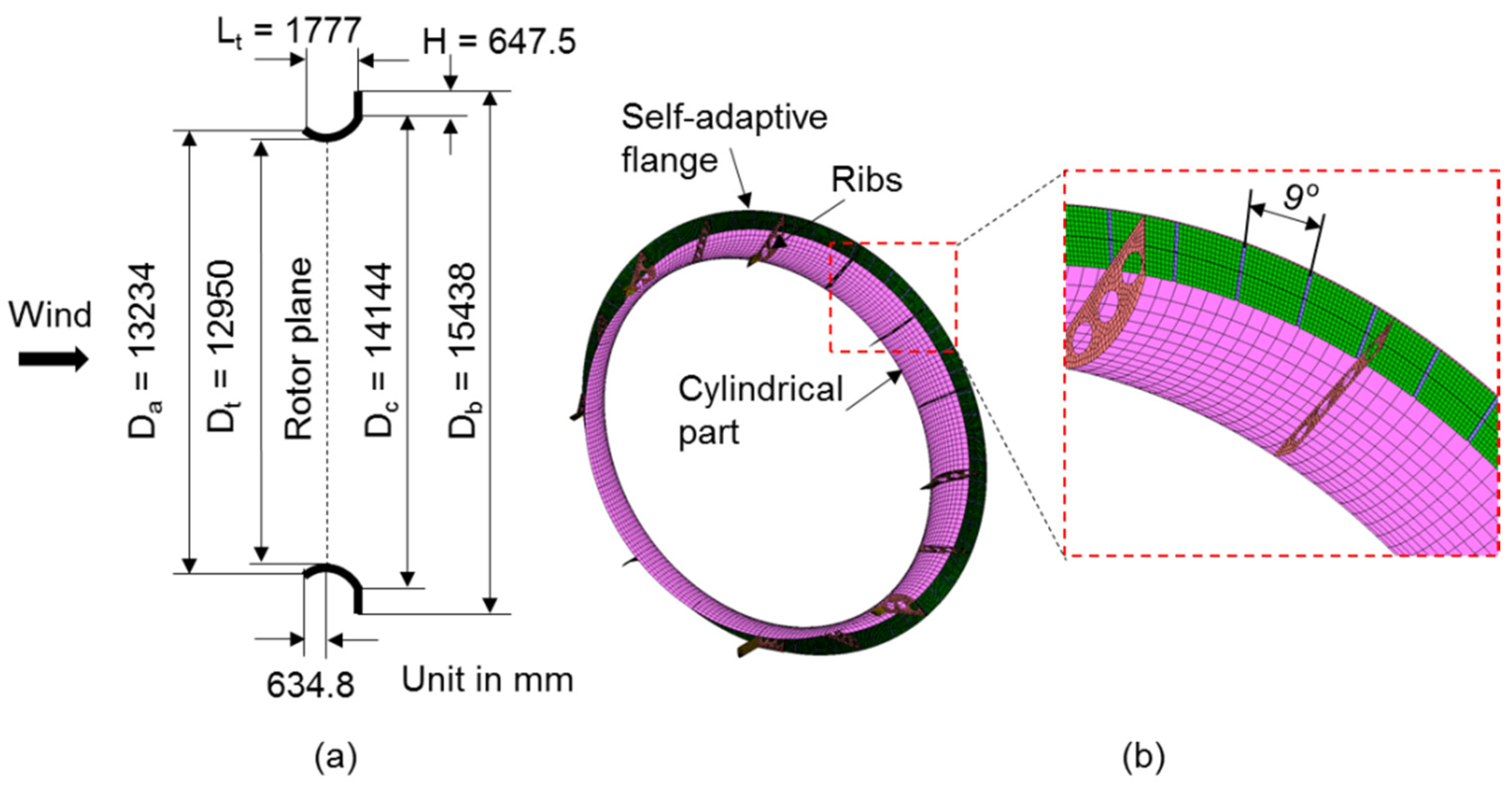 Energies 08 05319 g005
