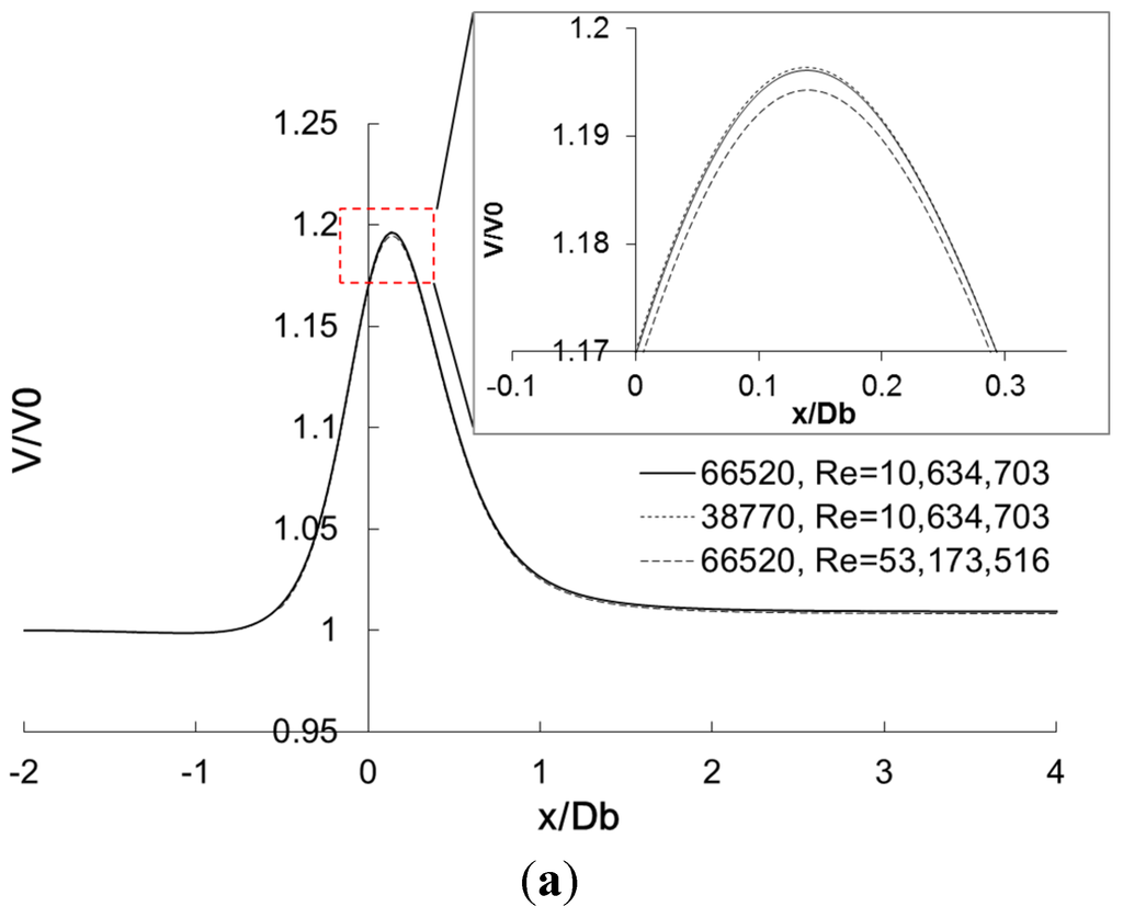 Energies 08 05319 g010a 1024