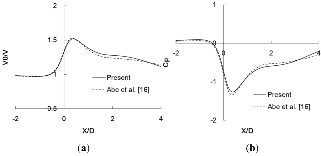 Energies 08 05319 g011 1024