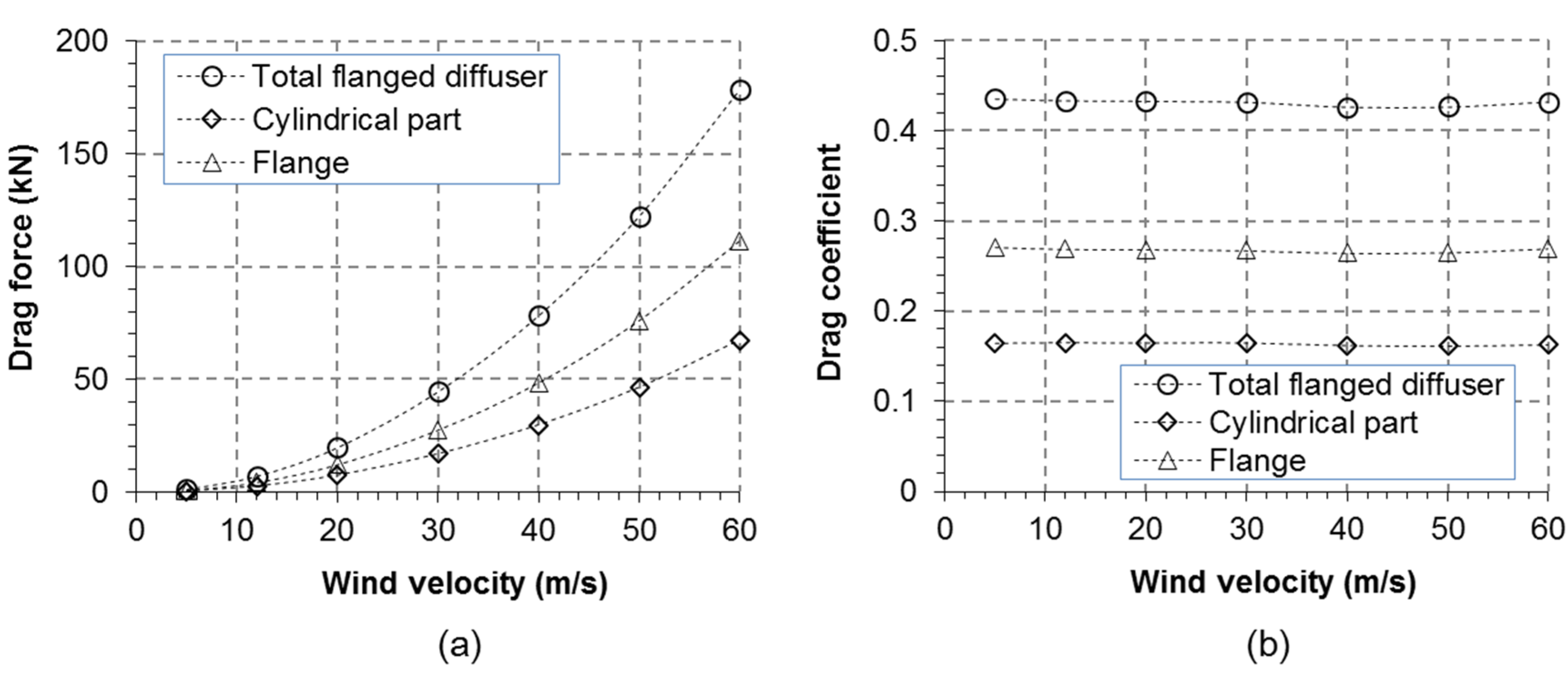 Energies 08 05319 g012