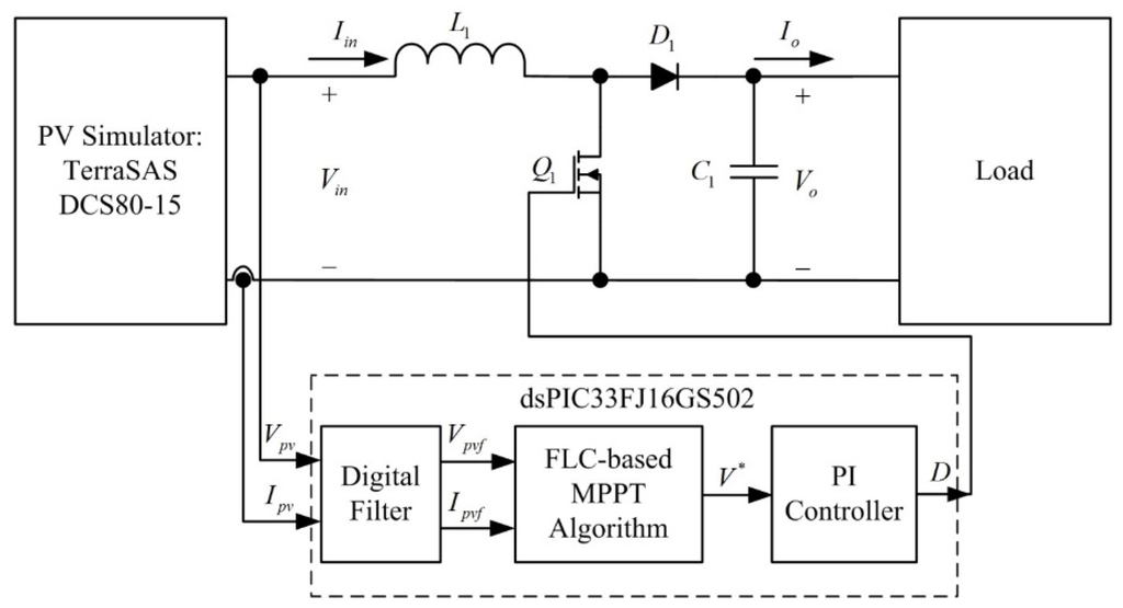Energies 08 05338 g001 1024