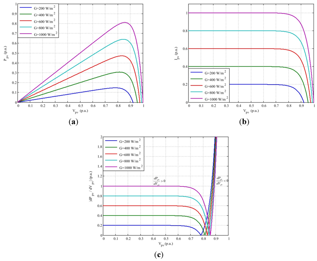 Energies 08 05338 g003 1024