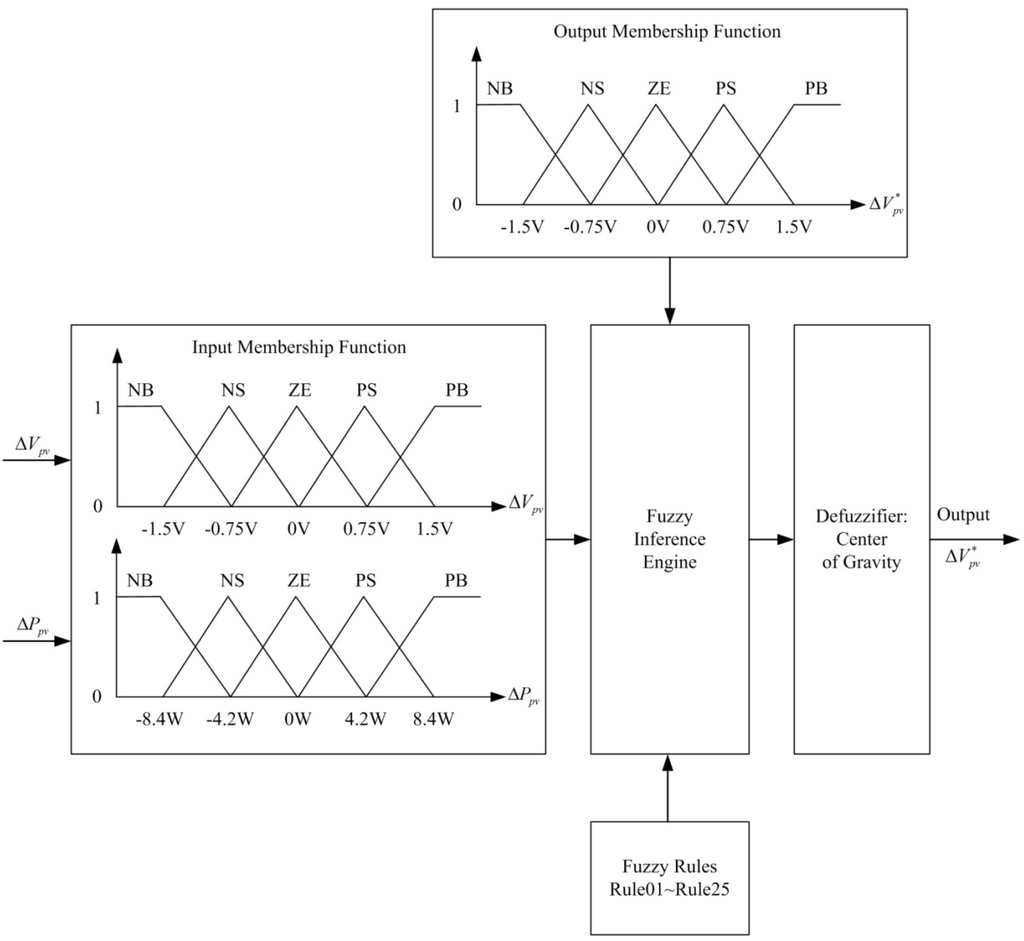 Energies 08 05338 g004 1024