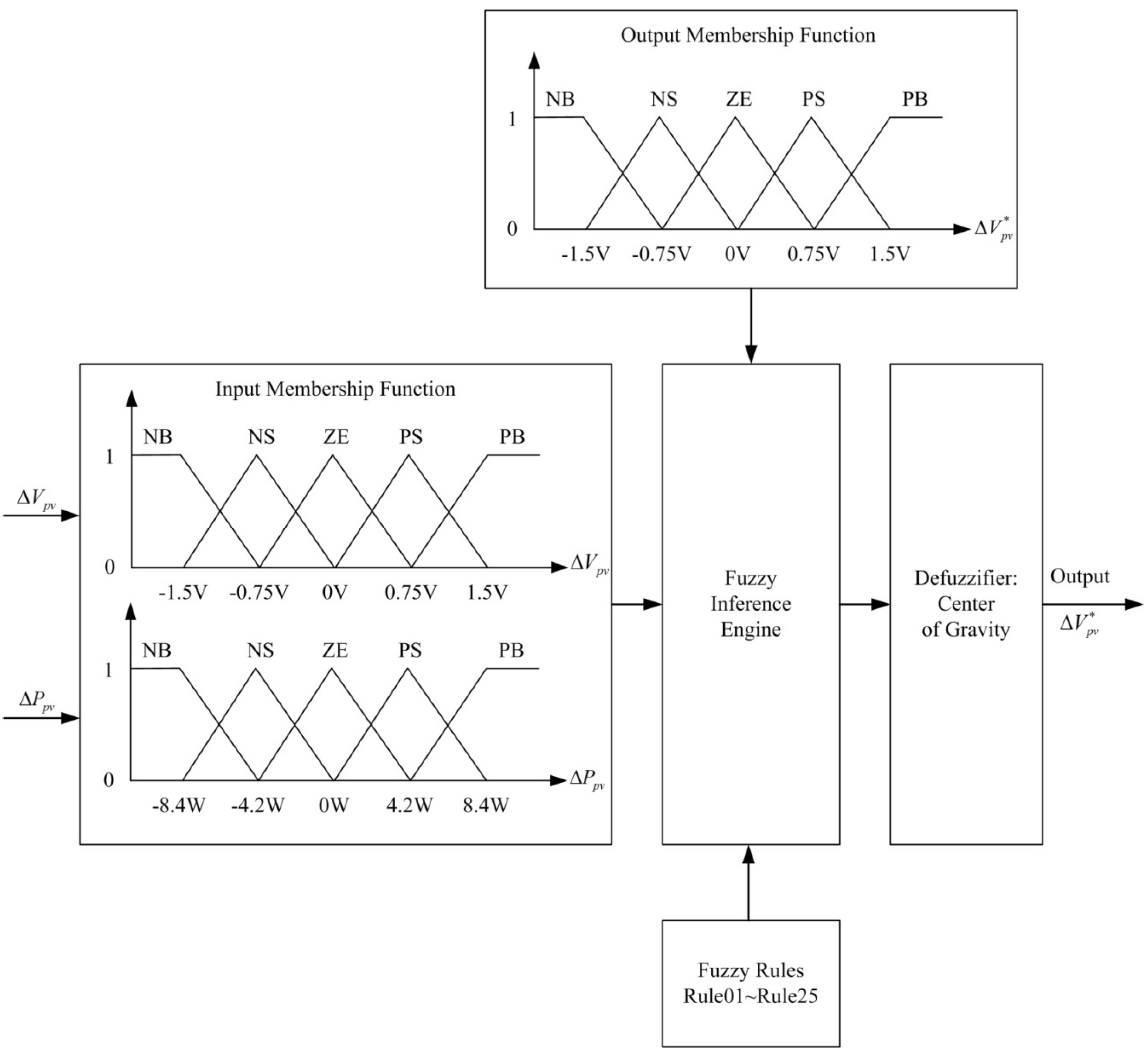 Energies 08 05338 g004