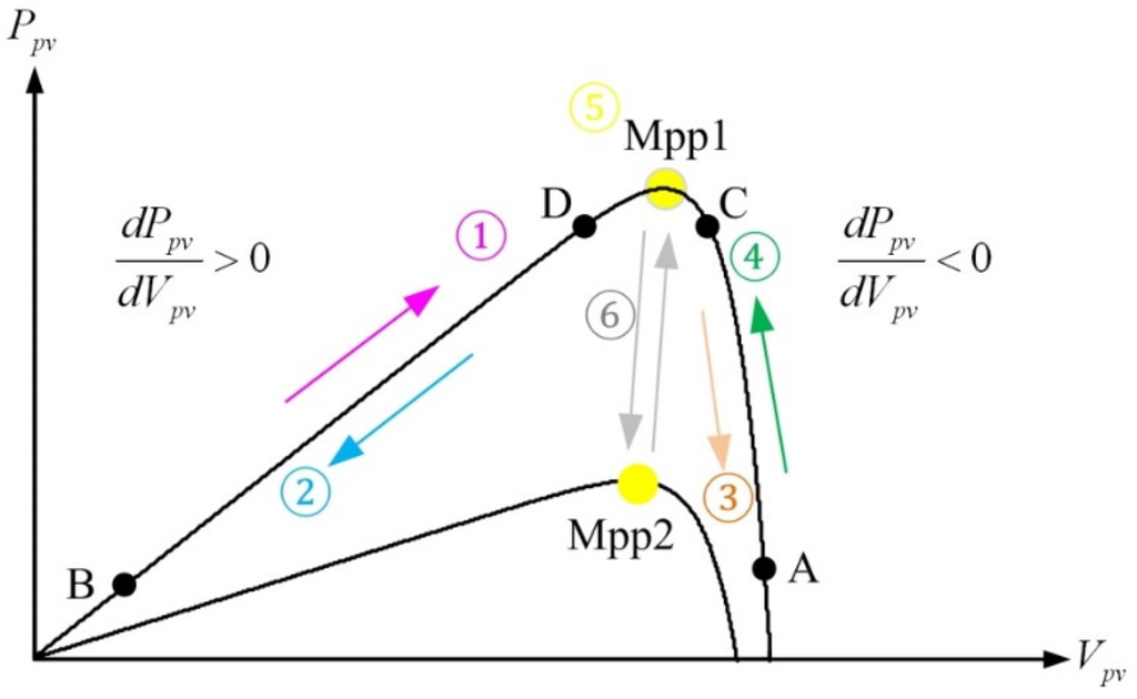 Energies 08 05338 g005 1024