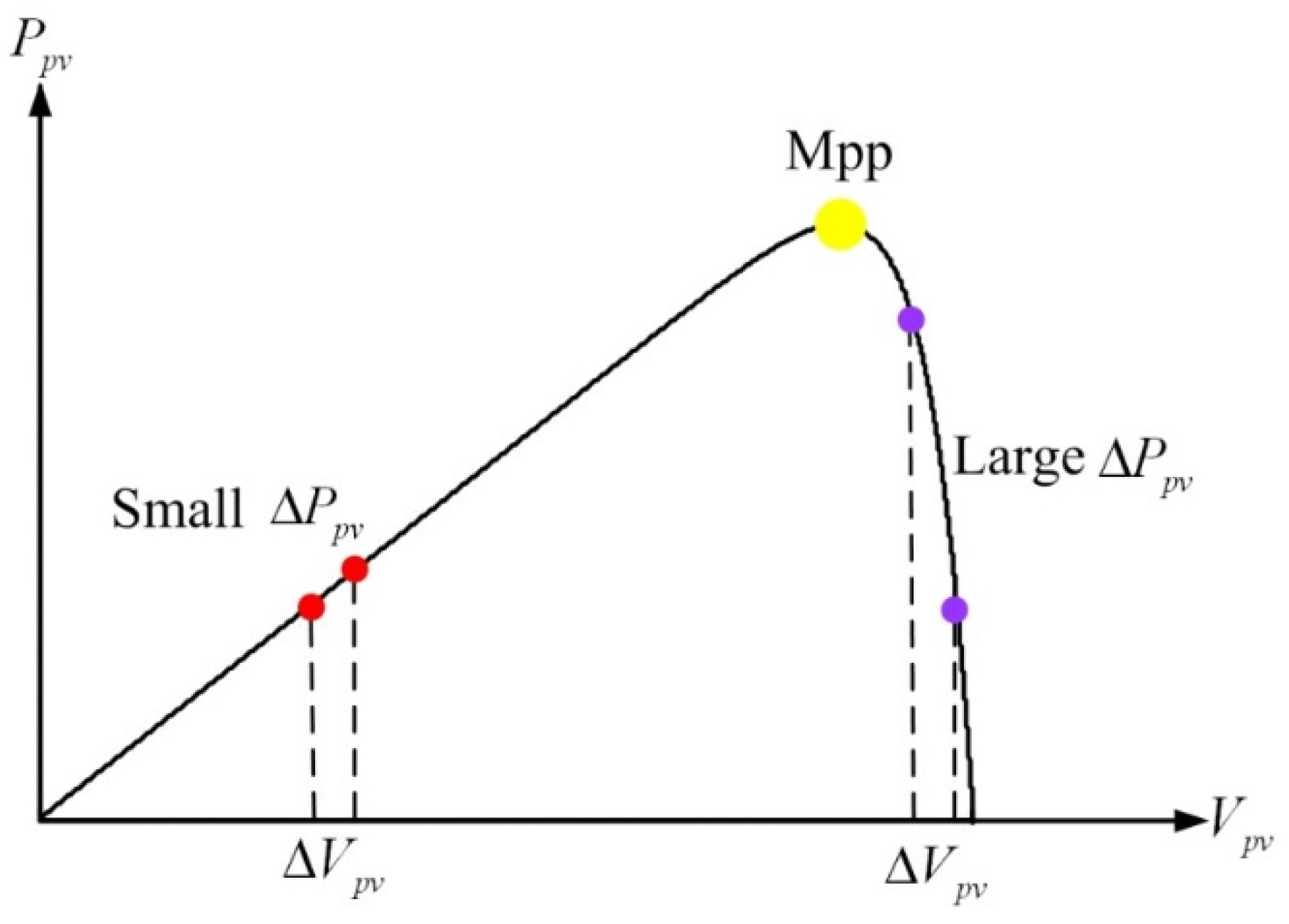 Energies 08 05338 g006