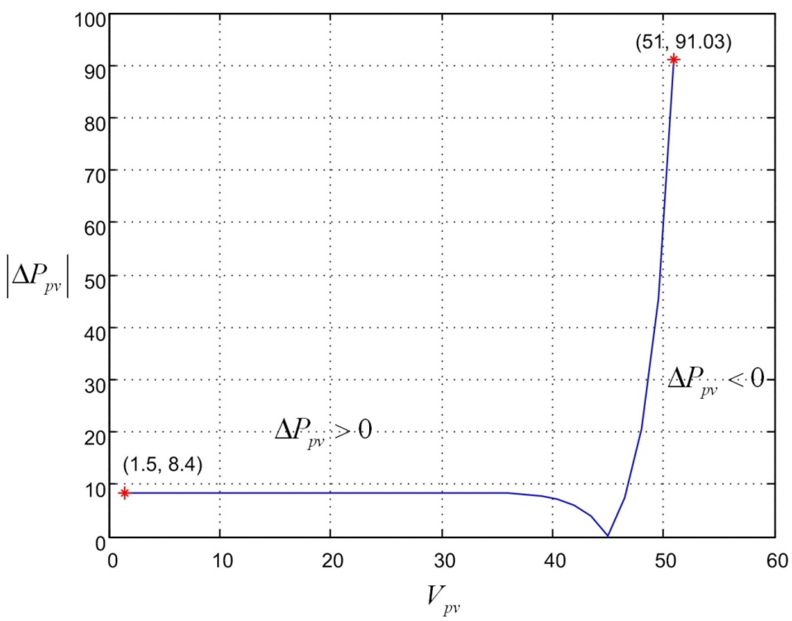Energies 08 05338 g007