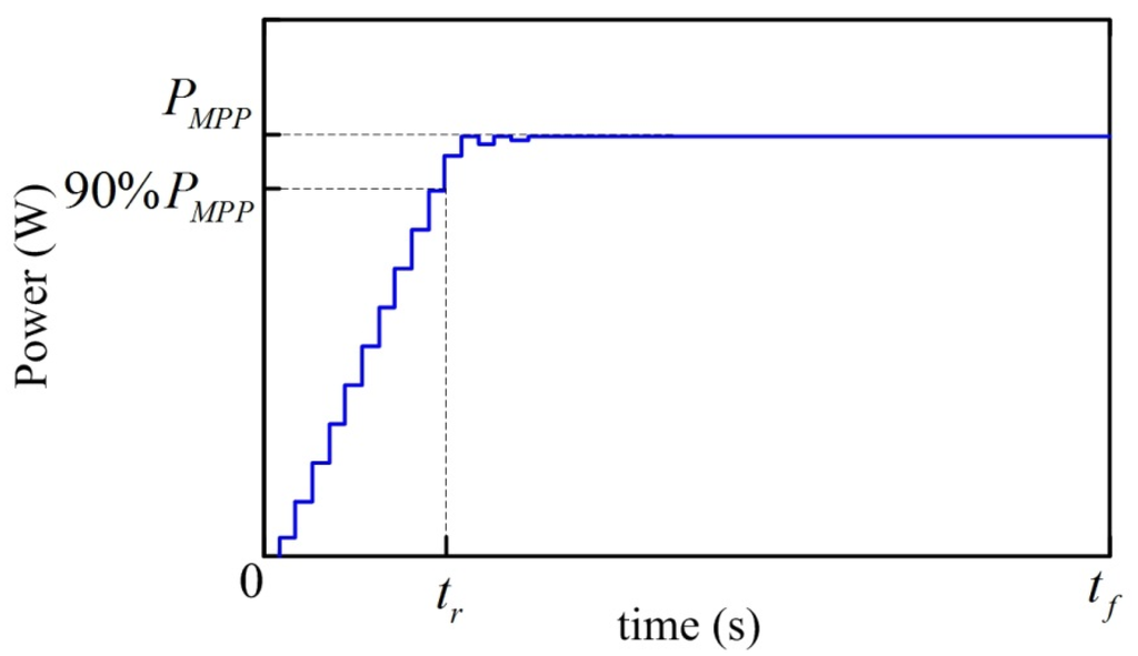 Energies 08 05338 g010 1024
