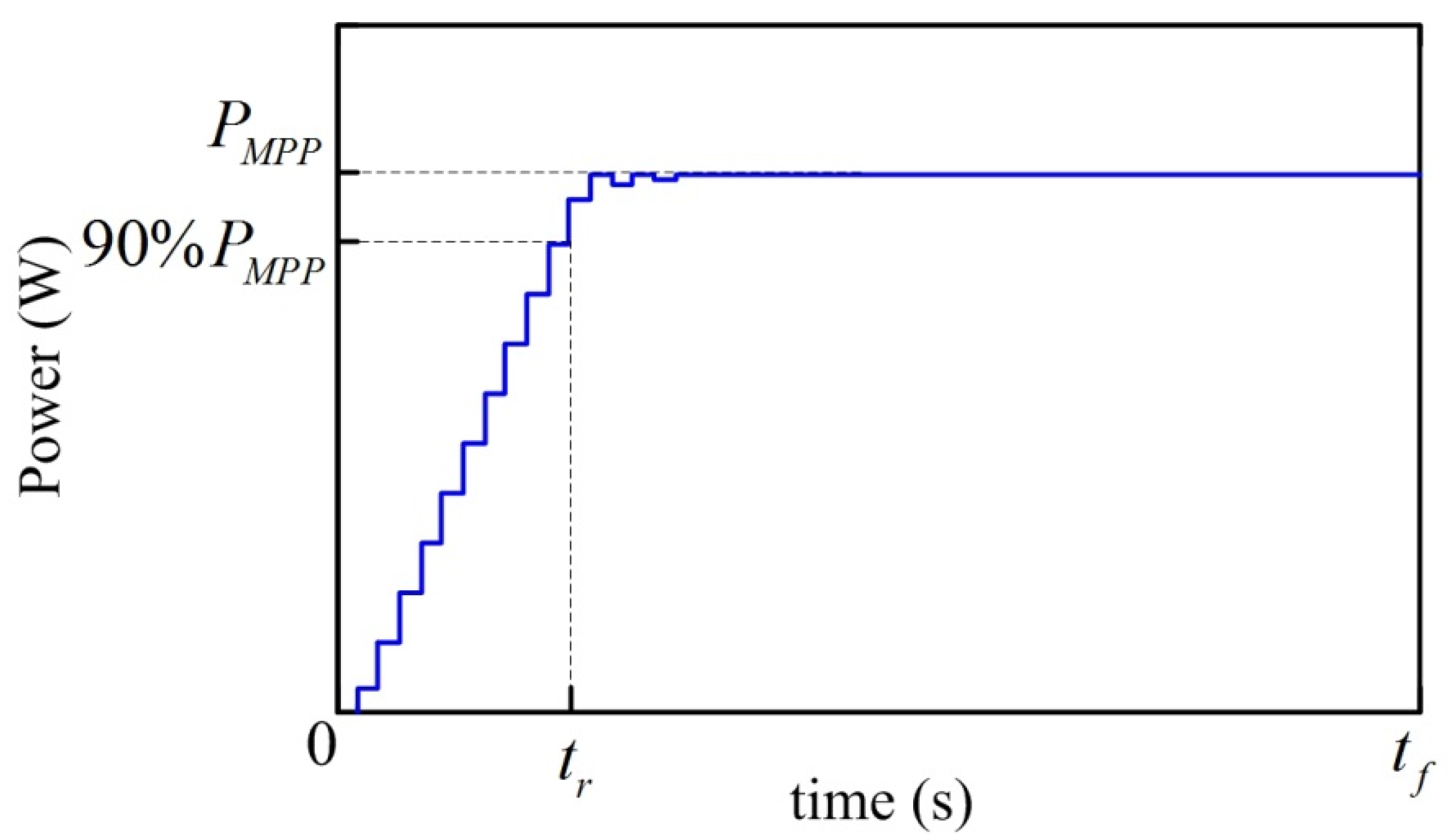 Energies 08 05338 g010