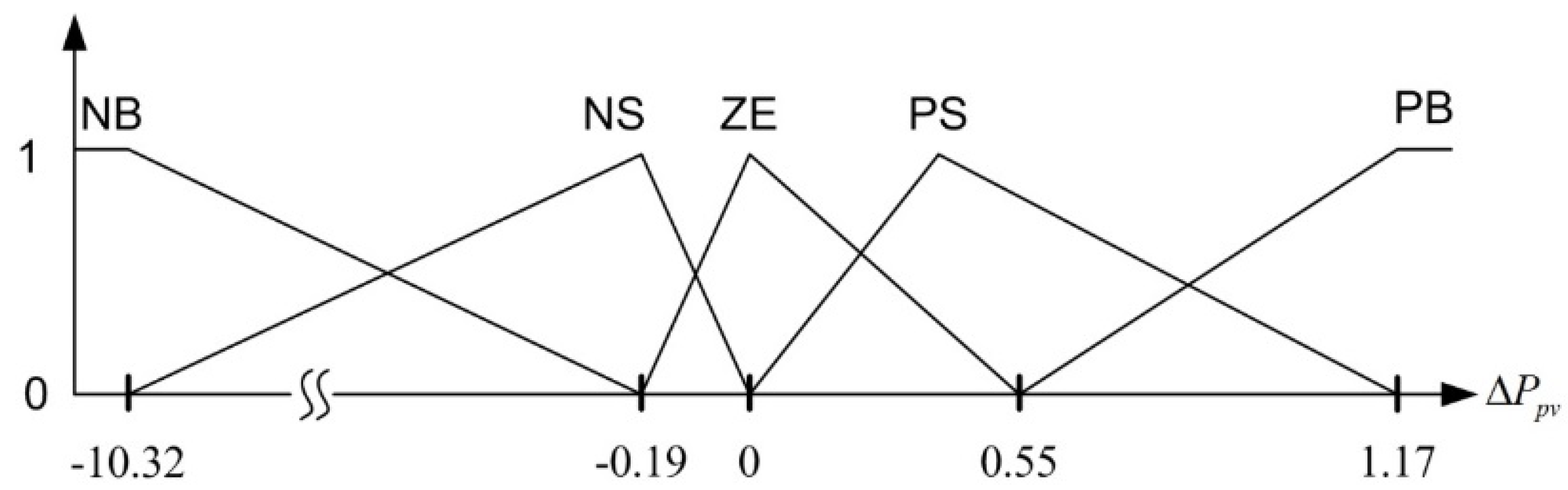 Energies 08 05338 g012