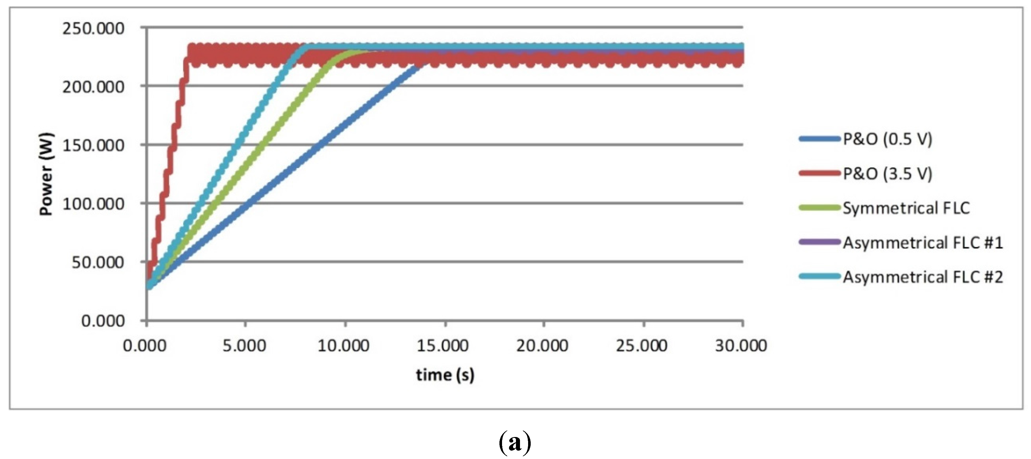 Energies 08 05338 g015a