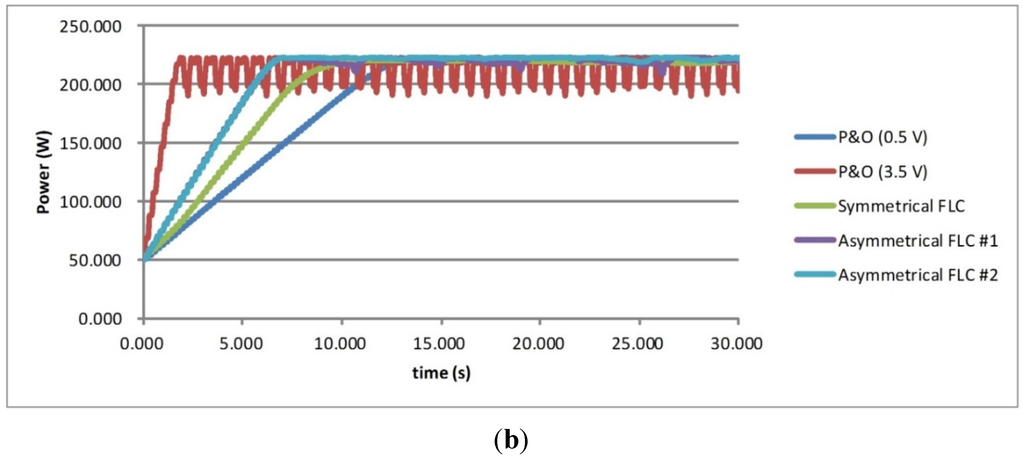 Energies 08 05338 g015b 1024