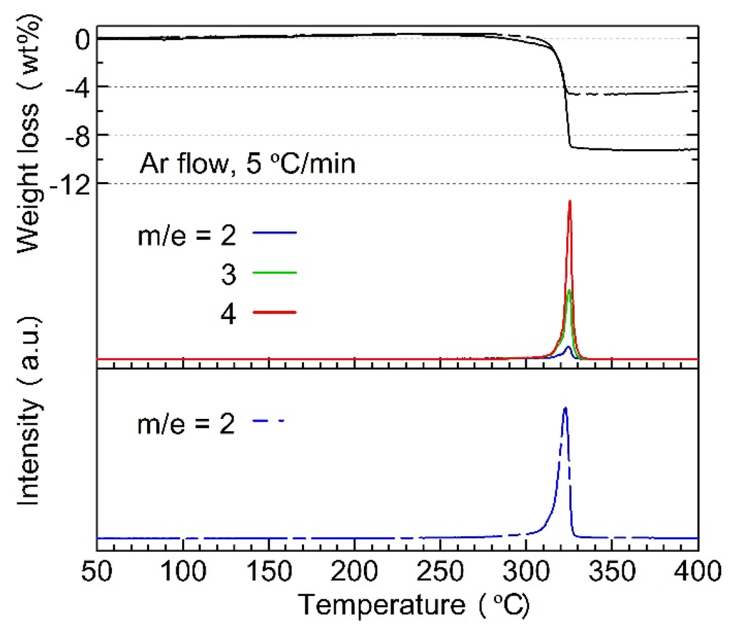 Energies 08 05459 g001 1024