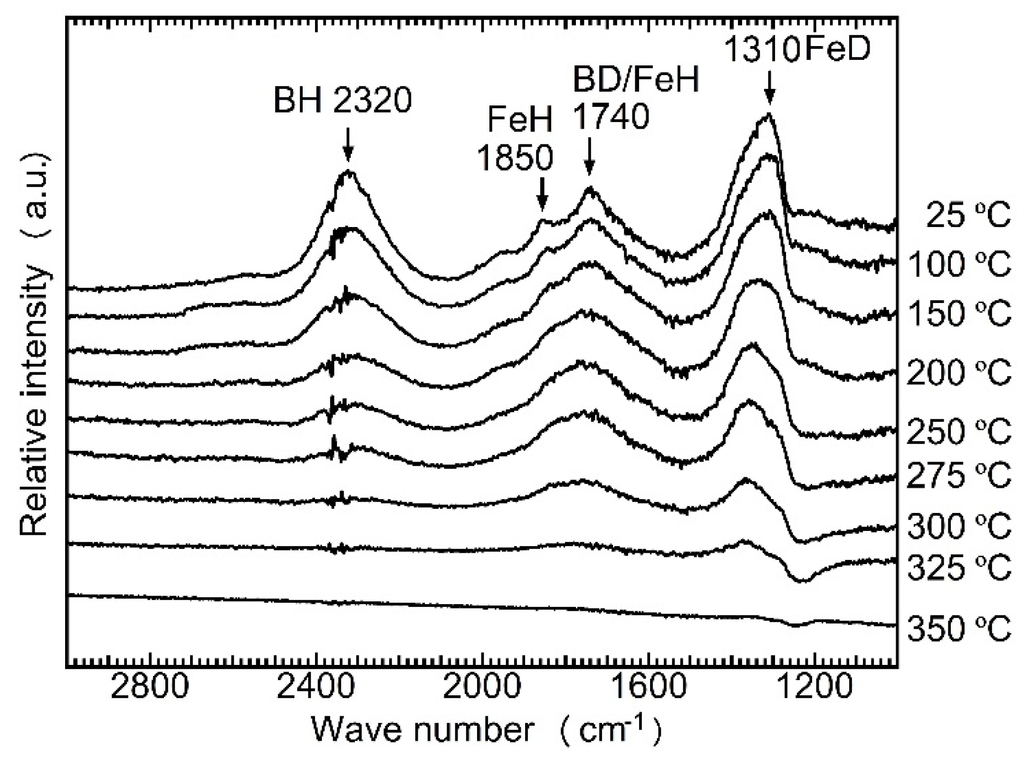 Energies 08 05459 g002 1024