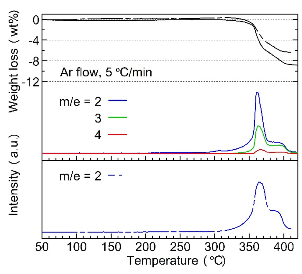 Energies 08 05459 g003 1024