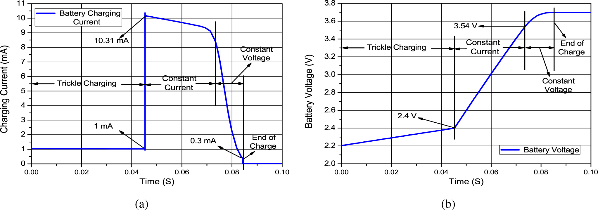 Energies 08 05467f14