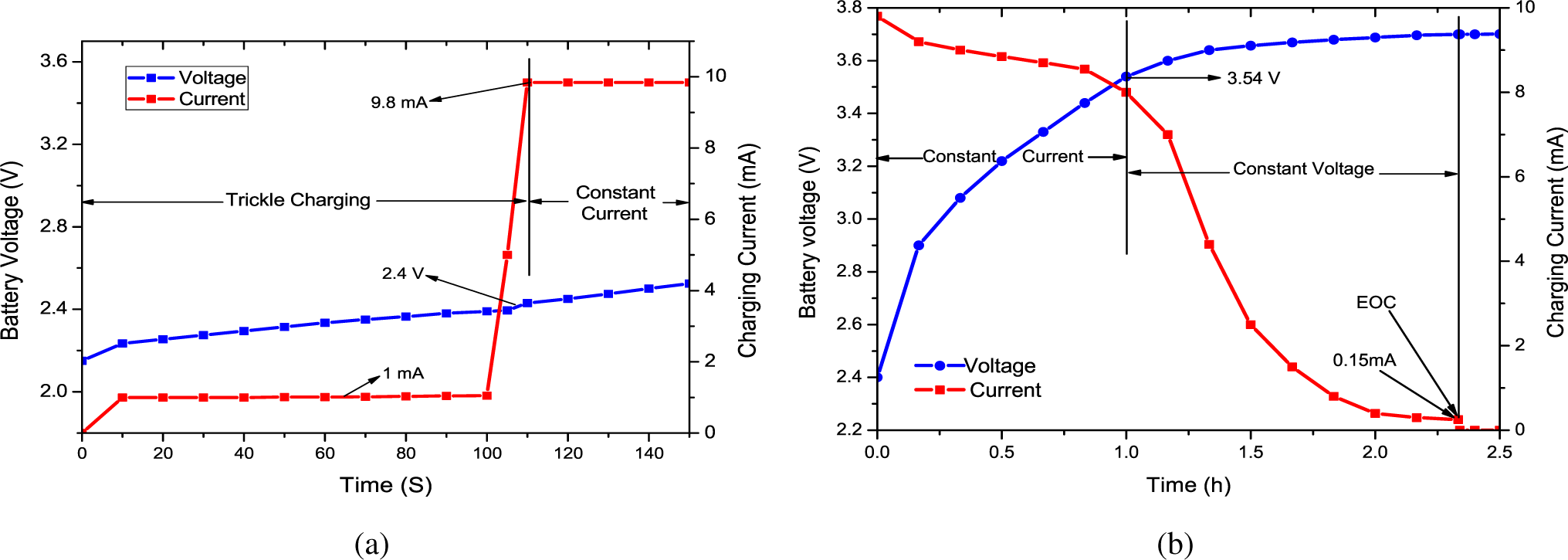 Energies 08 05467f15