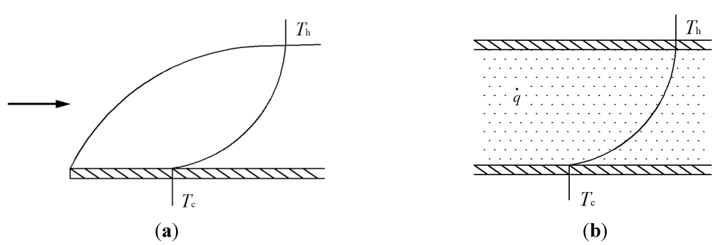 Energies 08 05488 g007 1024