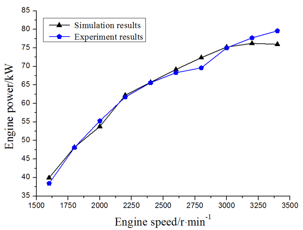 Energies 08 05488 g010 1024