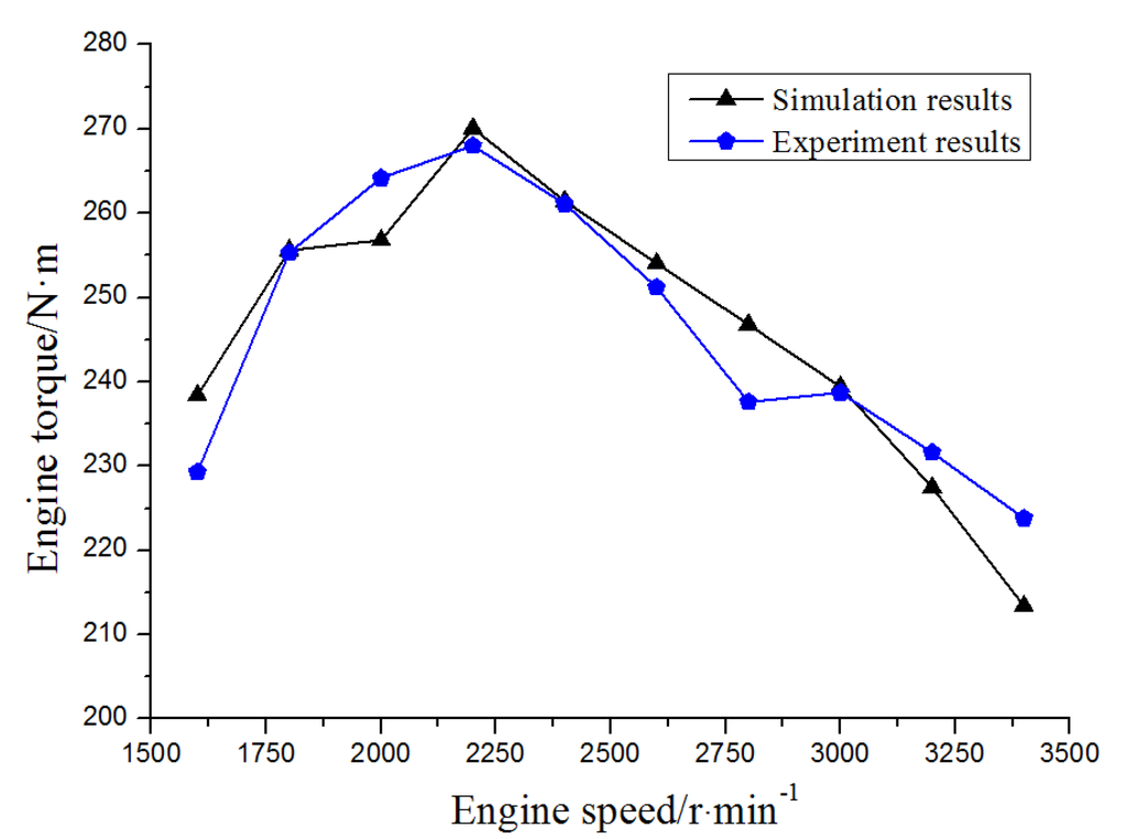 Energies 08 05488 g011 1024