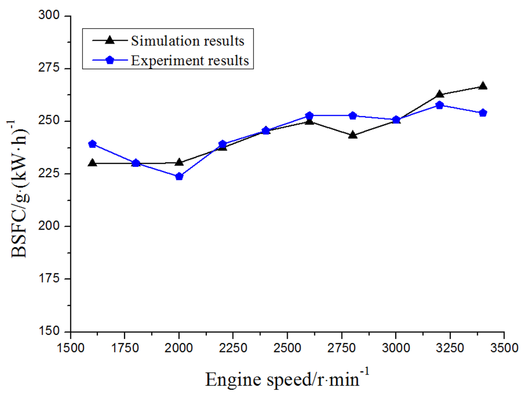 Energies 08 05488 g012 1024