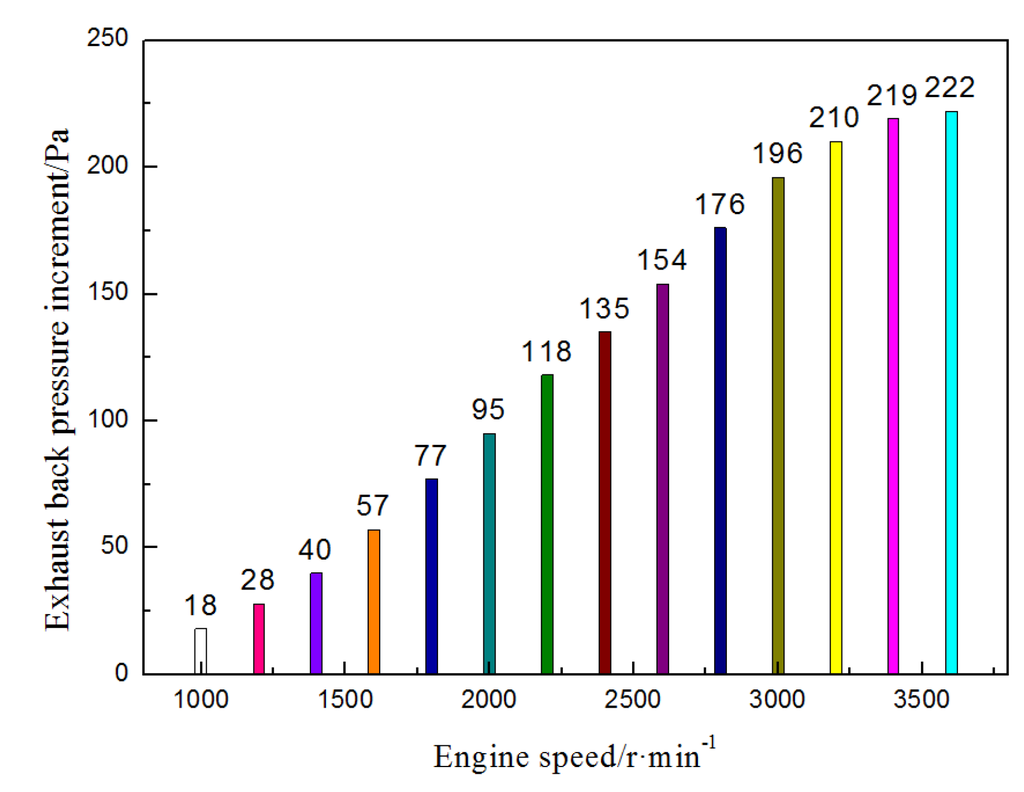 Energies 08 05488 g013 1024