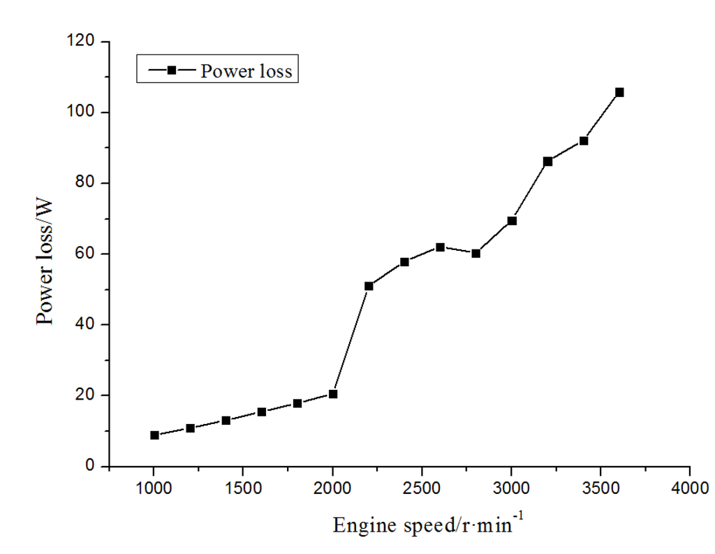 Energies 08 05488 g014 1024