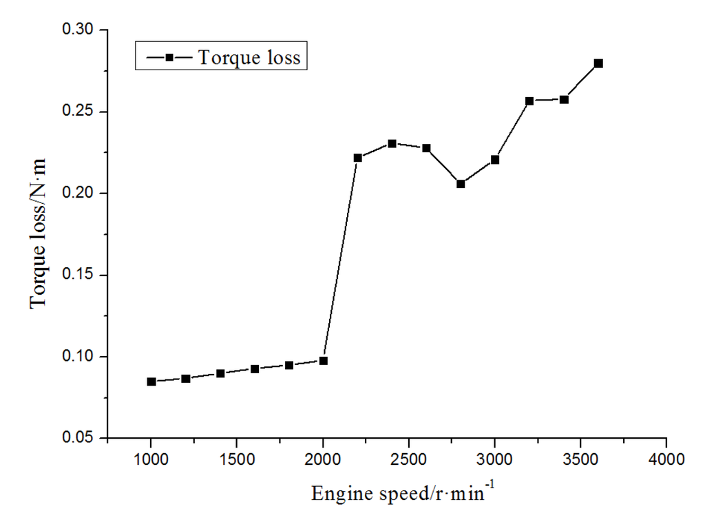 Energies 08 05488 g015 1024