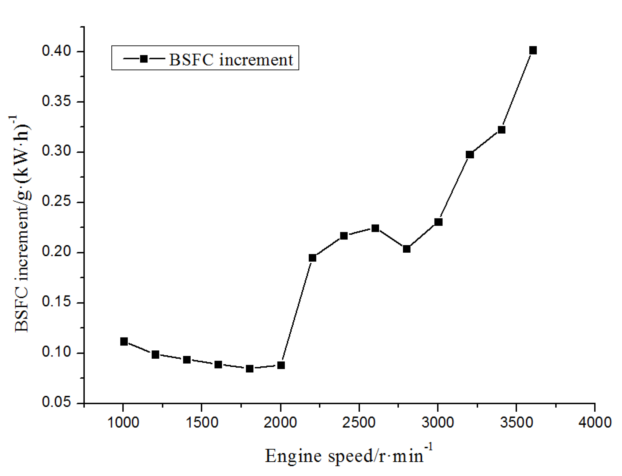 Energies 08 05488 g016