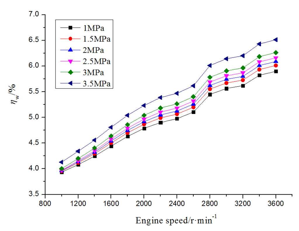 Energies 08 05488 g018 1024