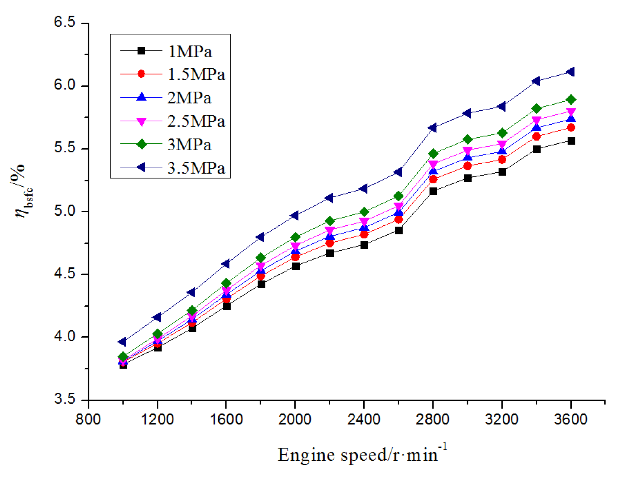 Energies 08 05488 g019