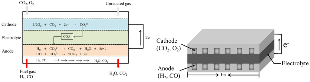 Energies 08 05661 g001 1024