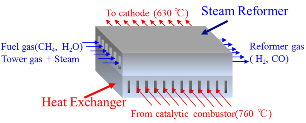 Energies 08 05661 g002 1024