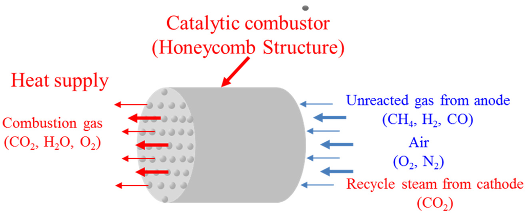 Energies 08 05661 g003 1024