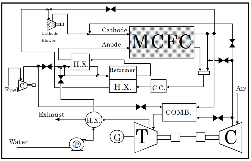 Energies 08 05661 g004 1024