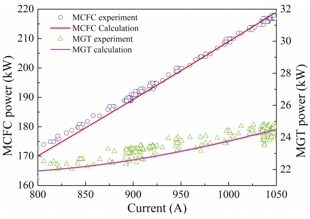 Energies 08 05661 g005 1024