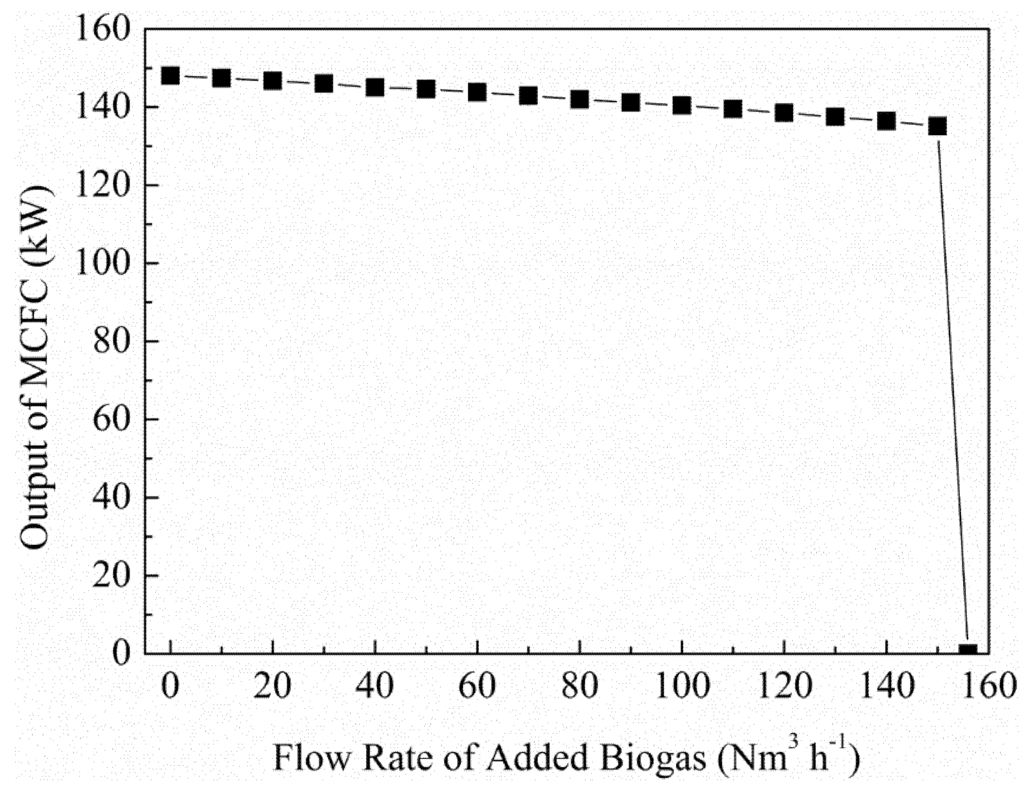 Energies 08 05661 g006 1024