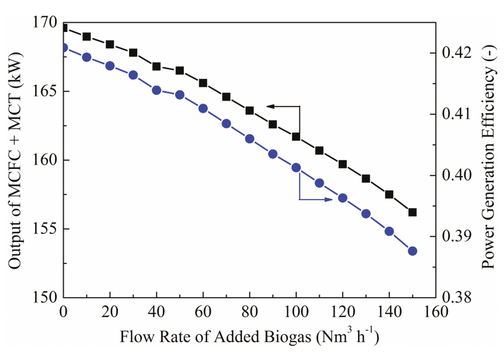 Energies 08 05661 g007 1024