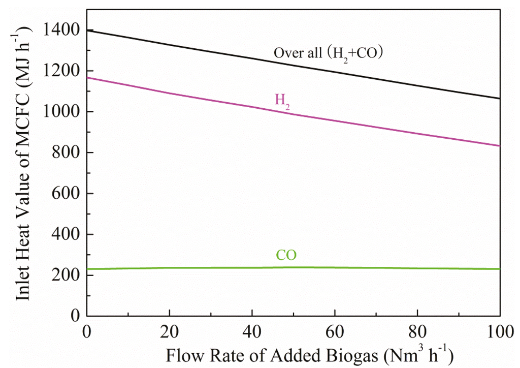 Energies 08 05661 g008 1024