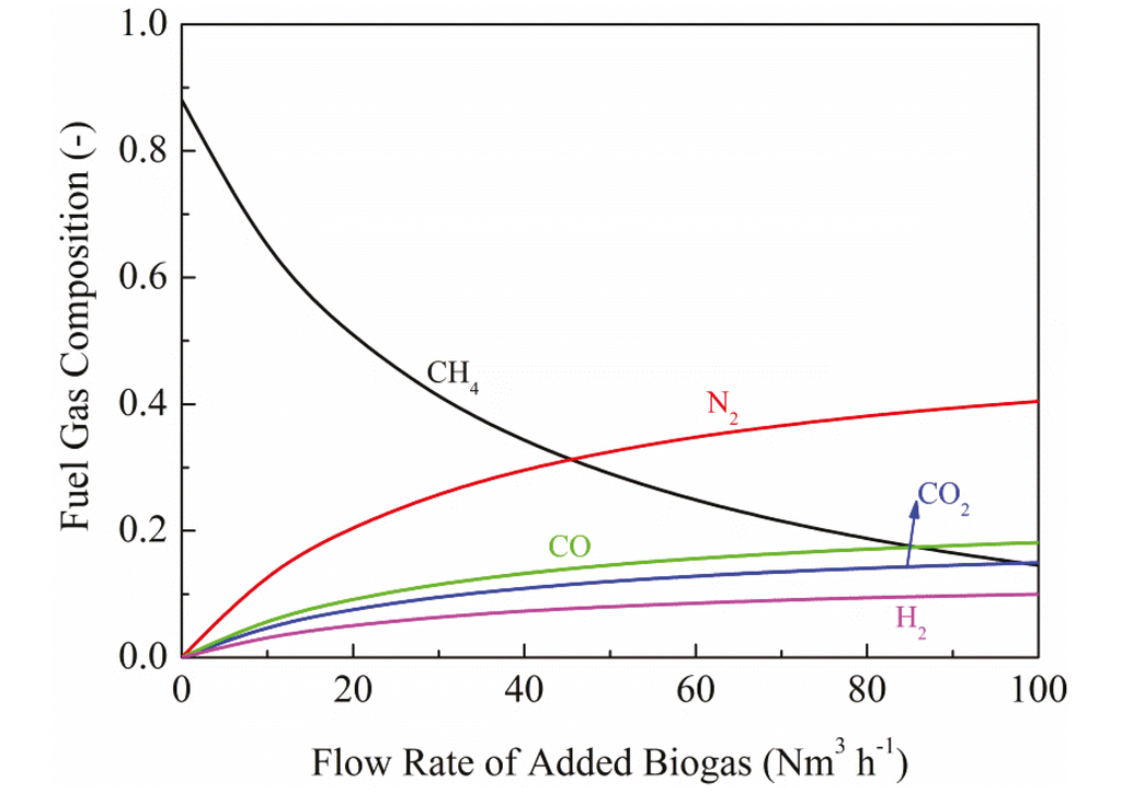 Energies 08 05661 g009 1024