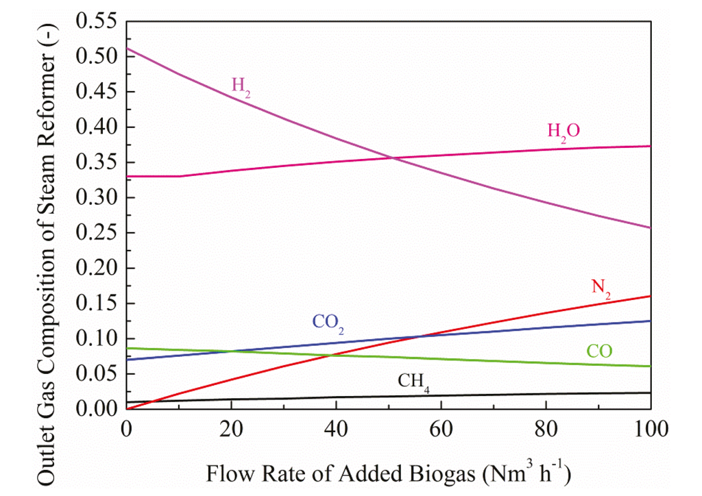 Energies 08 05661 g010 1024