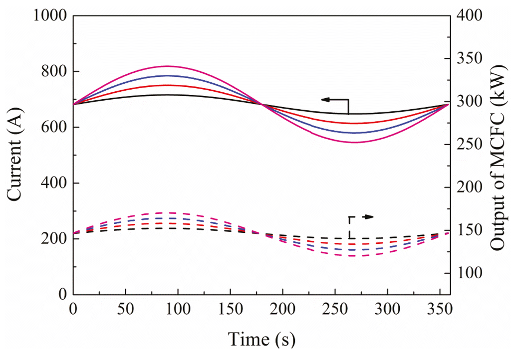 Energies 08 05661 g011 1024
