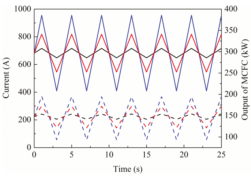 Energies 08 05661 g012 1024