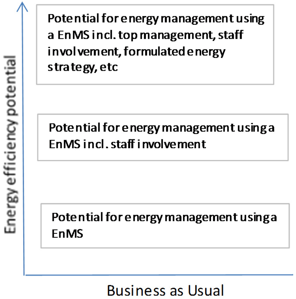 Energies 08 05694 g001 1024
