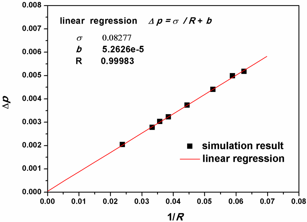 Energies 08 05704 g002 1024