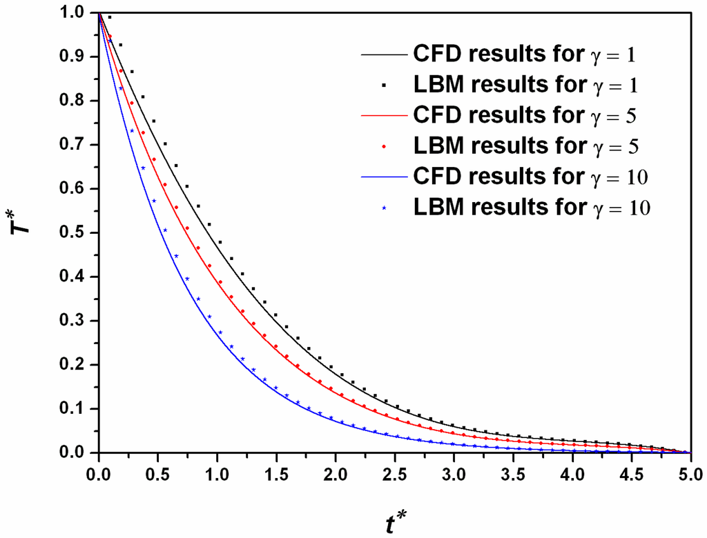 Energies 08 05704 g003 1024